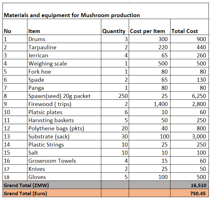 6: Purchase of Key Equipment (Dec 2023)